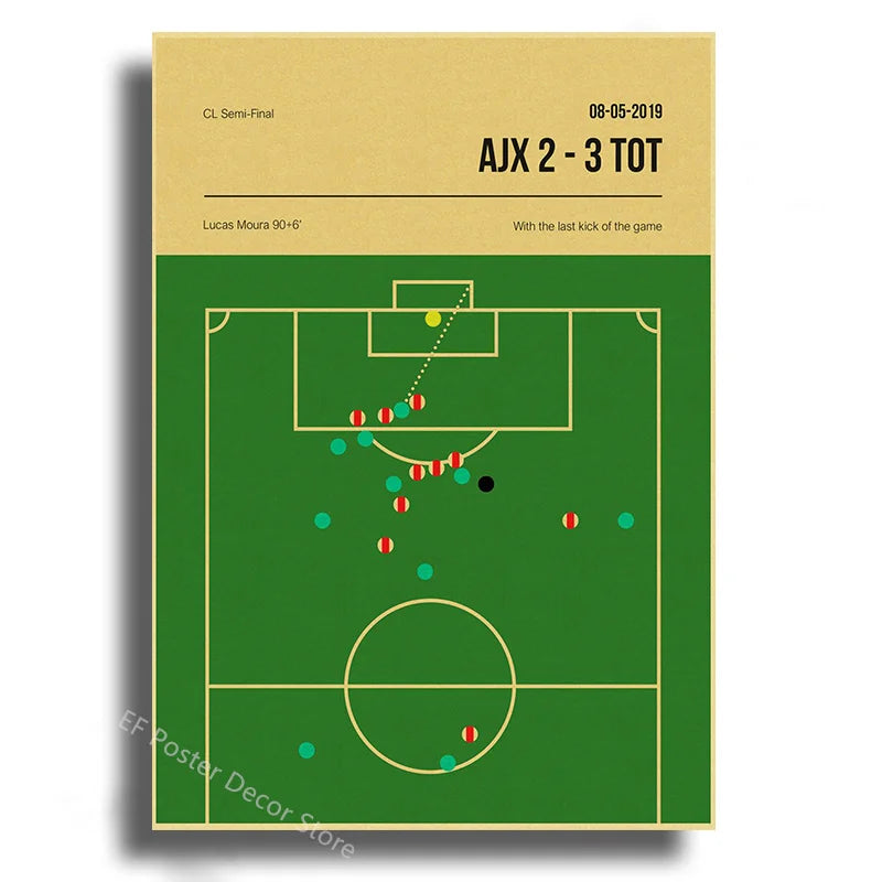 Nostalgic Football Moments Posters