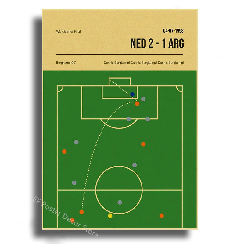 Nostalgic Football Moments Posters