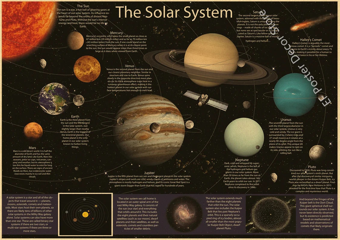 Galaxy Aesthetic Vintage Posters