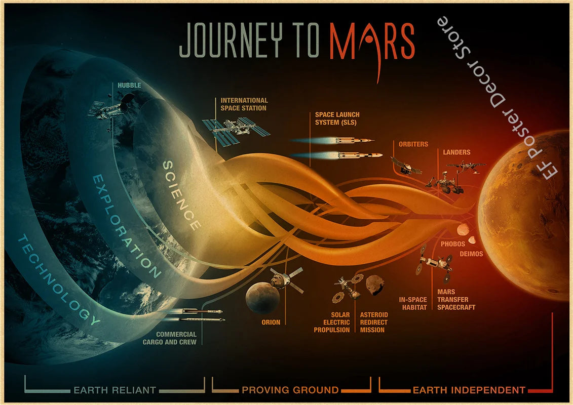 Galaxy Aesthetic Vintage Posters