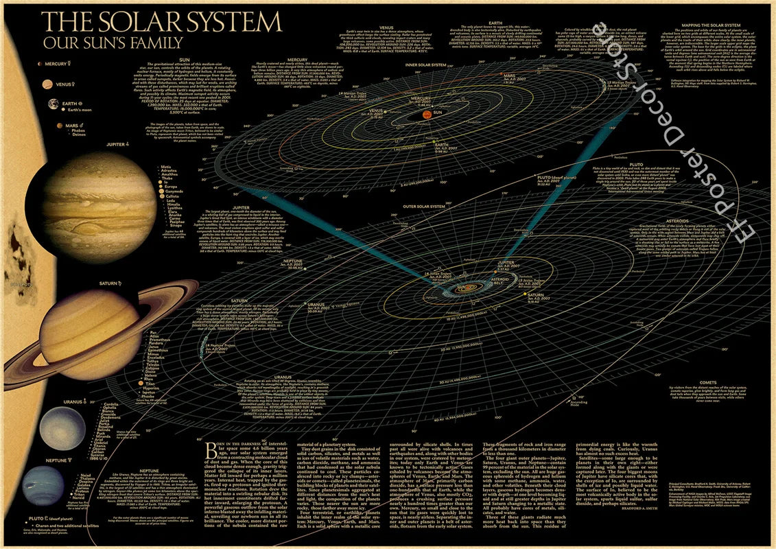 Galaxy Aesthetic Vintage Posters