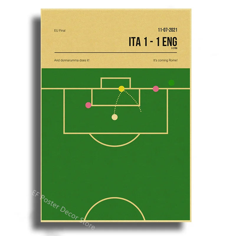 Nostalgic Football Moments Posters