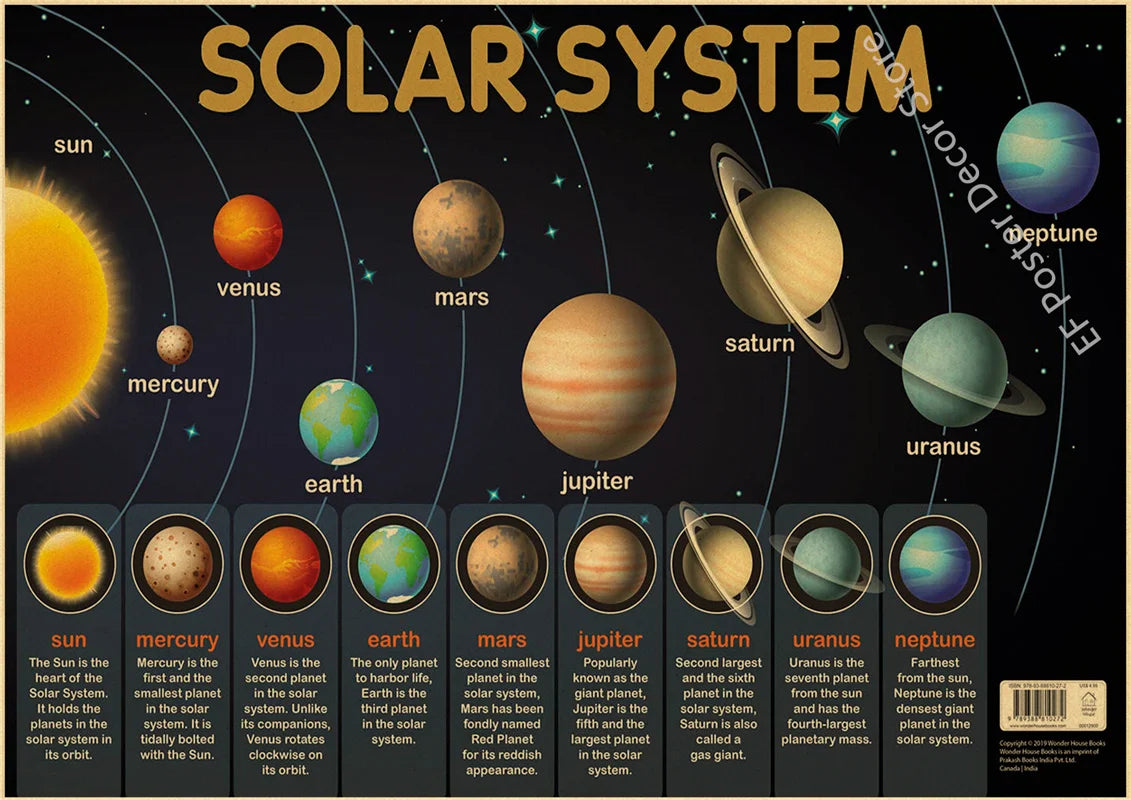 Galaxy Aesthetic Vintage Posters