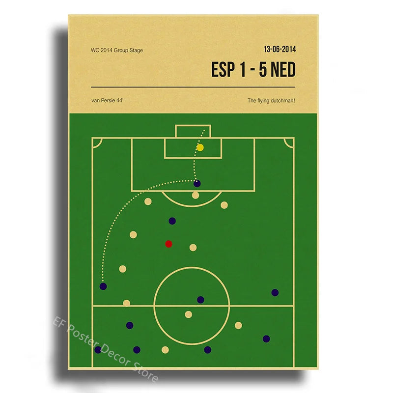 Nostalgic Football Moments Posters