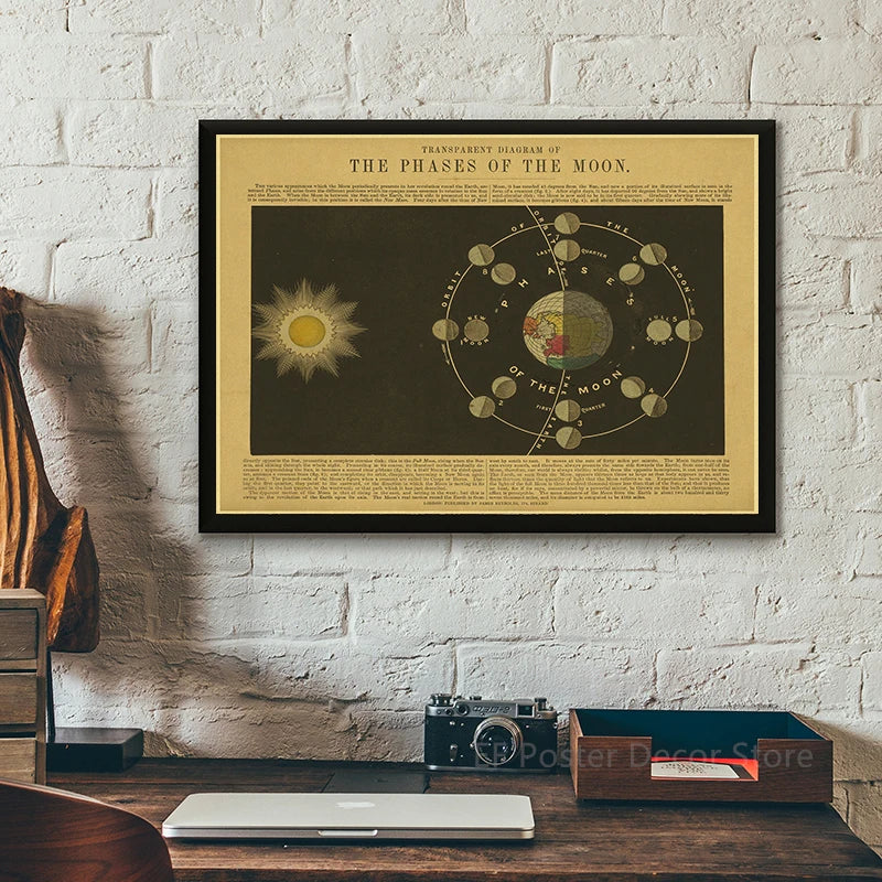 Galaxy Aesthetic Vintage Posters
