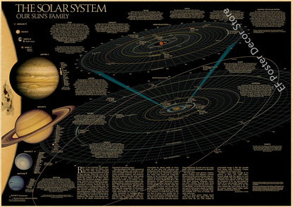 Galaxy Aesthetic Vintage Posters