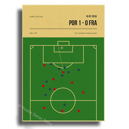 Nostalgic Football Moments Posters