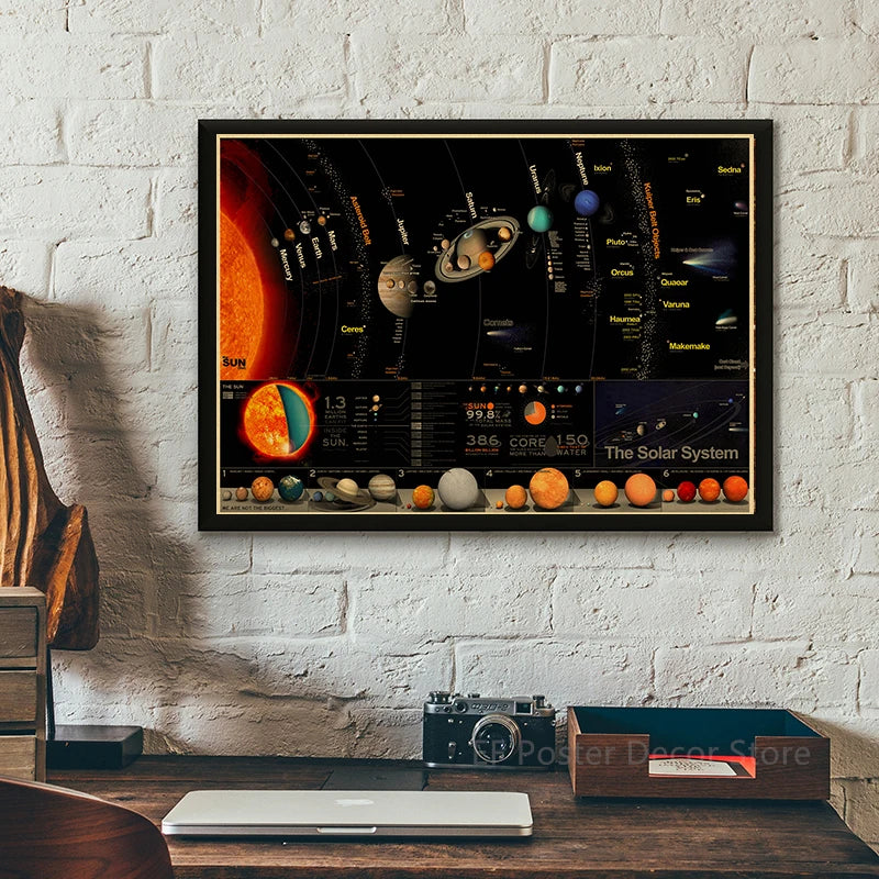 Galaxy Aesthetic Vintage Posters